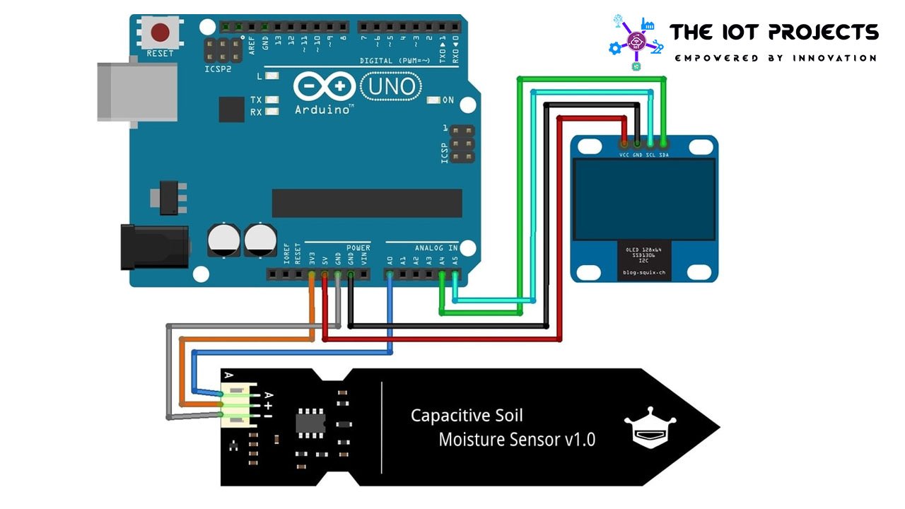 Circuit diagram of Capacitive Soil Moisture Sensor with OLED Display  Arduino