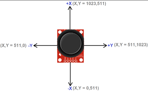 Joystick-Module-axis