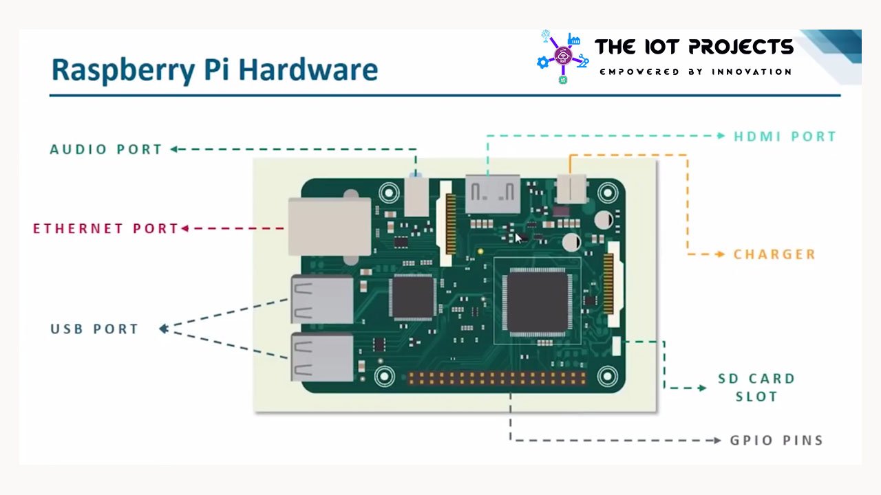 What is Raspberry Pi? Introduction, Capabilities, Installation, and Hands-on