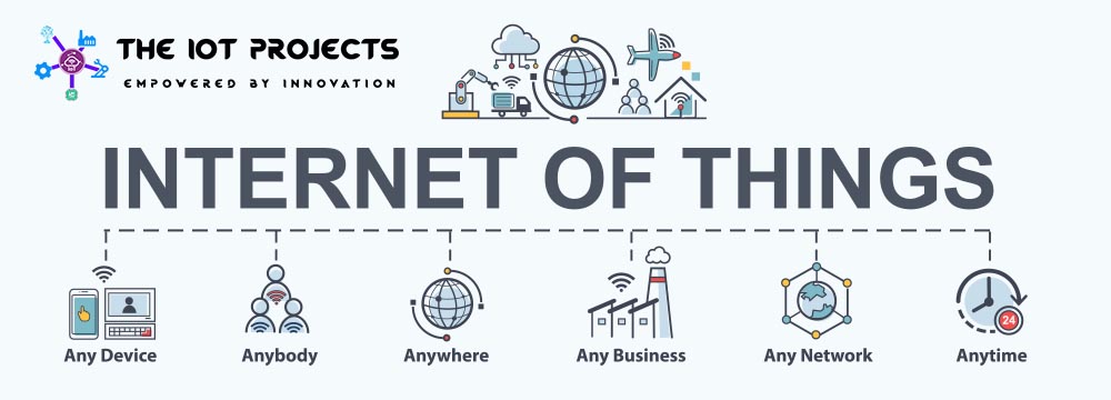 What is the Internet of Things (IoT)?