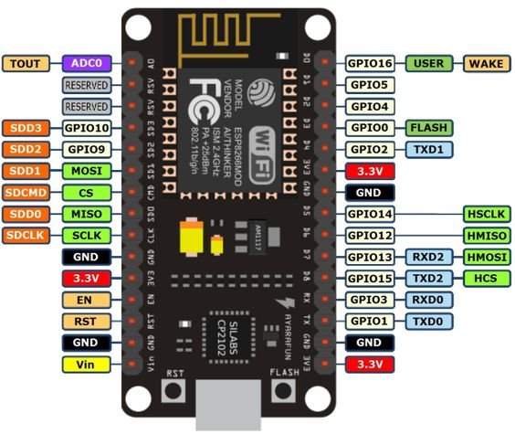 Connect RFID to PHP & MySQL Database with NodeMcu ESP8266