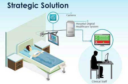 Hospital-Monitoring-System
