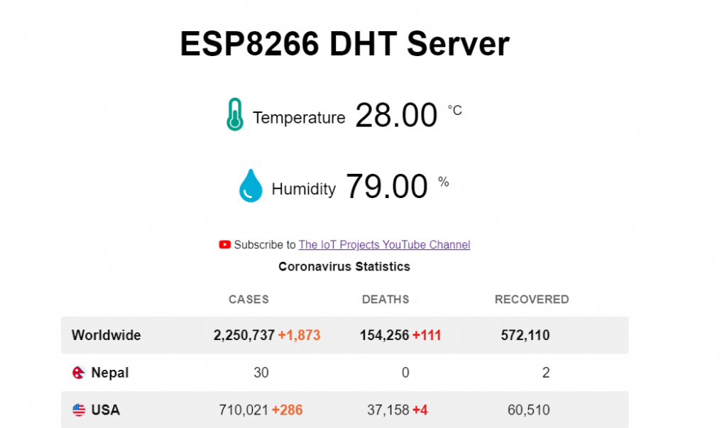NodeMCU ESP8266 Monitoring DHT11/DHT22 Temperature and Humidity with Local Web Server
