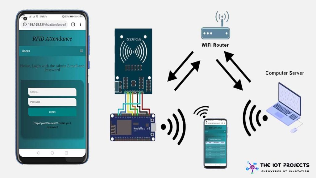 RFID Based Attendance System Using NodeMCU with PHP web app