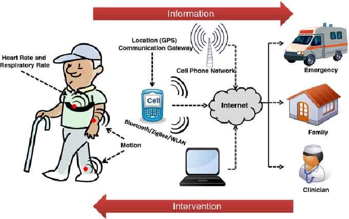 How can IoT help within the COVID-19 crisis