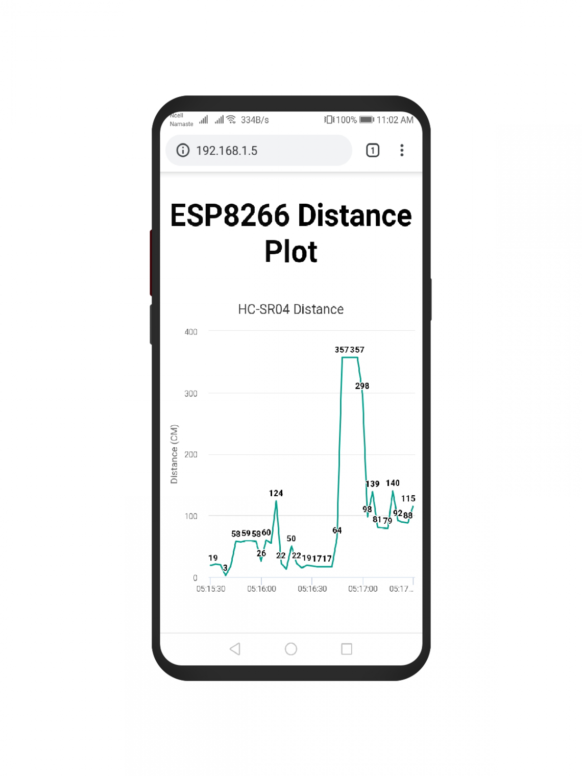 ESP8266 Plot Sensor Readings To Webserver In Real-Time Chart