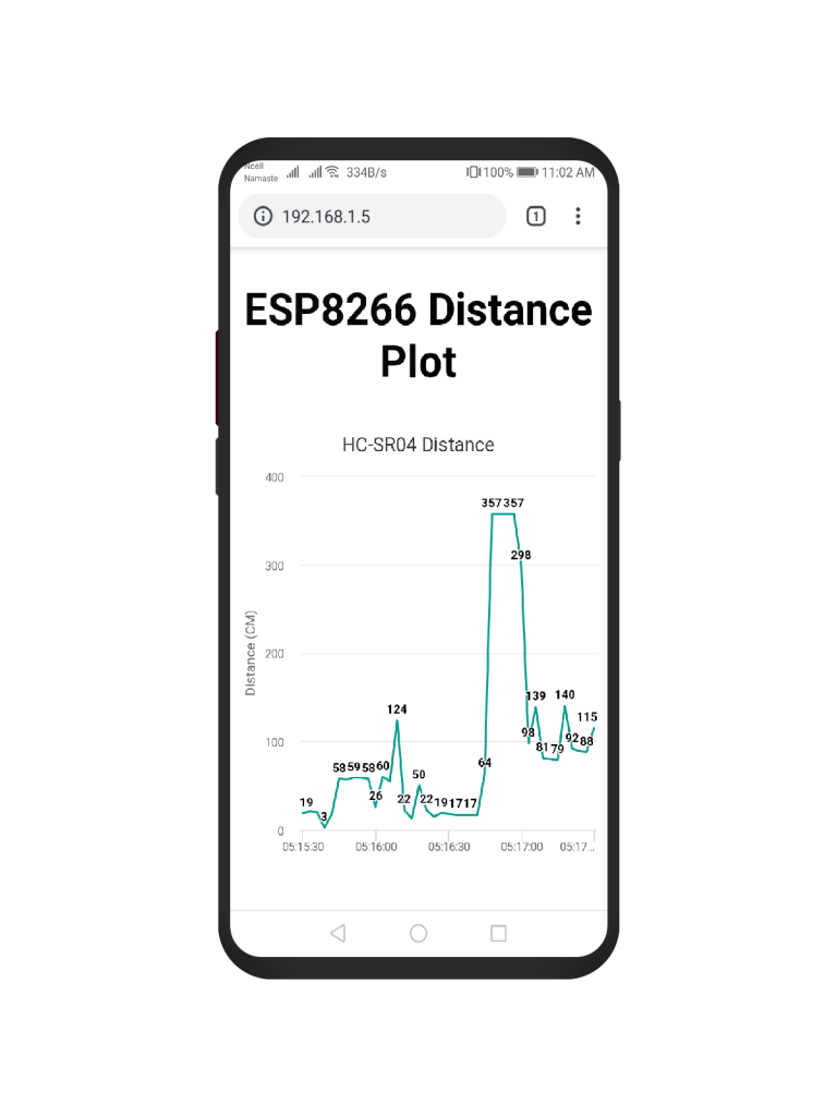 ESP8266 Plot Sensor readings to Webserver in Real-Time Chart