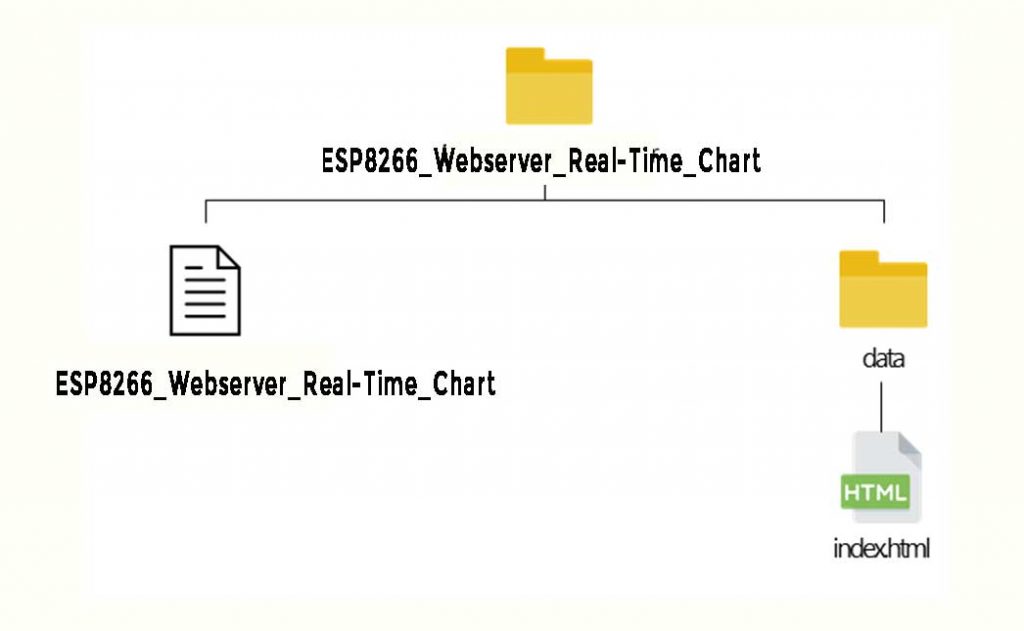 Organizing ESP8266 Chart Web Server Files