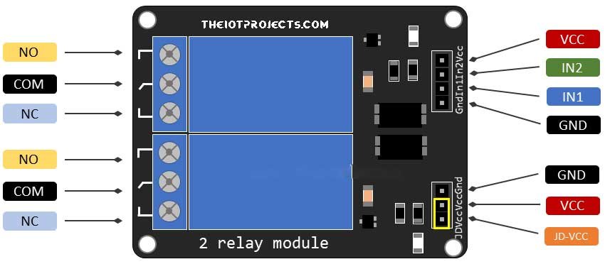 Home Automation with ESP8266 Web Server & Relay Module Control Appliances