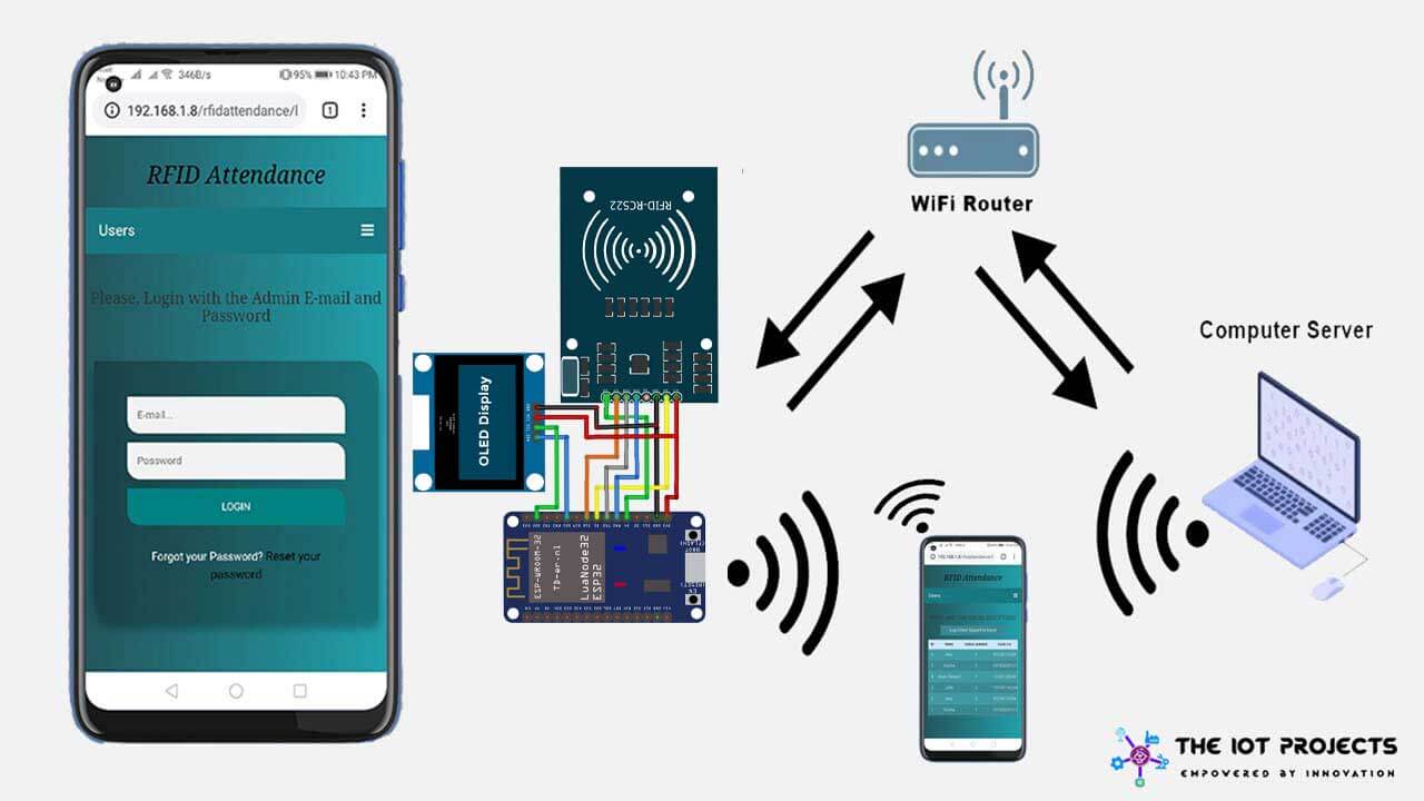 IoT Based RFID Attendance System Using ESP32