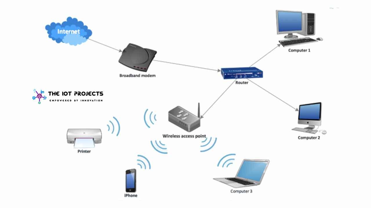 Esp8266 Manual Wifi Configuration With Eeprom Without Hard-code