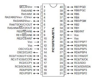 PIC Microcontroller Pin configuration