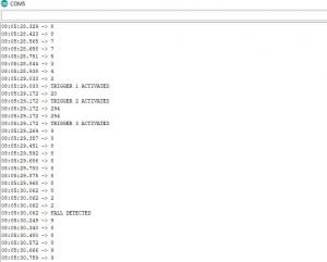 IoT Fall Detector Using MPU6050 & ESP8266 - IoT Projects Ideas