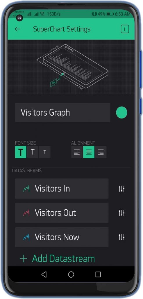 Visitors graph superchart