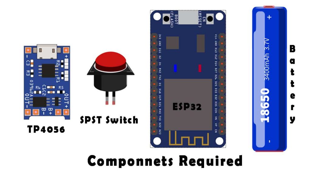 Components Required for ESP32 wifi repeater