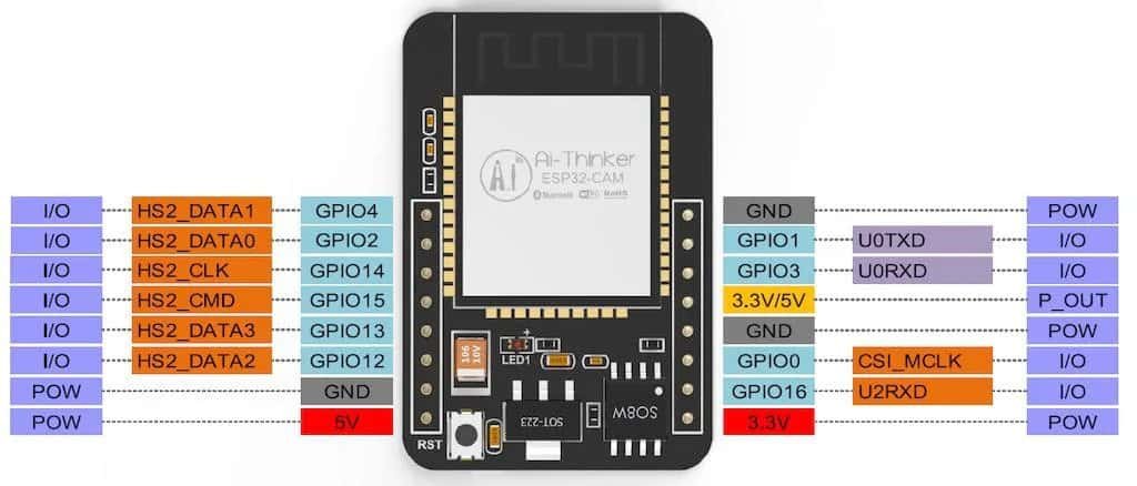 ESP32 CAM Pins