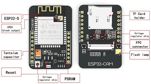 Labeled Diagram of esp32 CAM