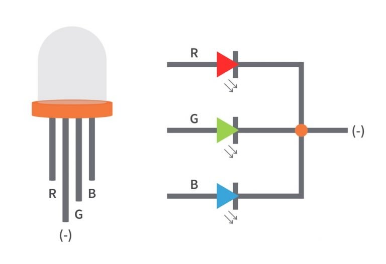 RGB LED Color Control Using Arduino And Rotary Encoder