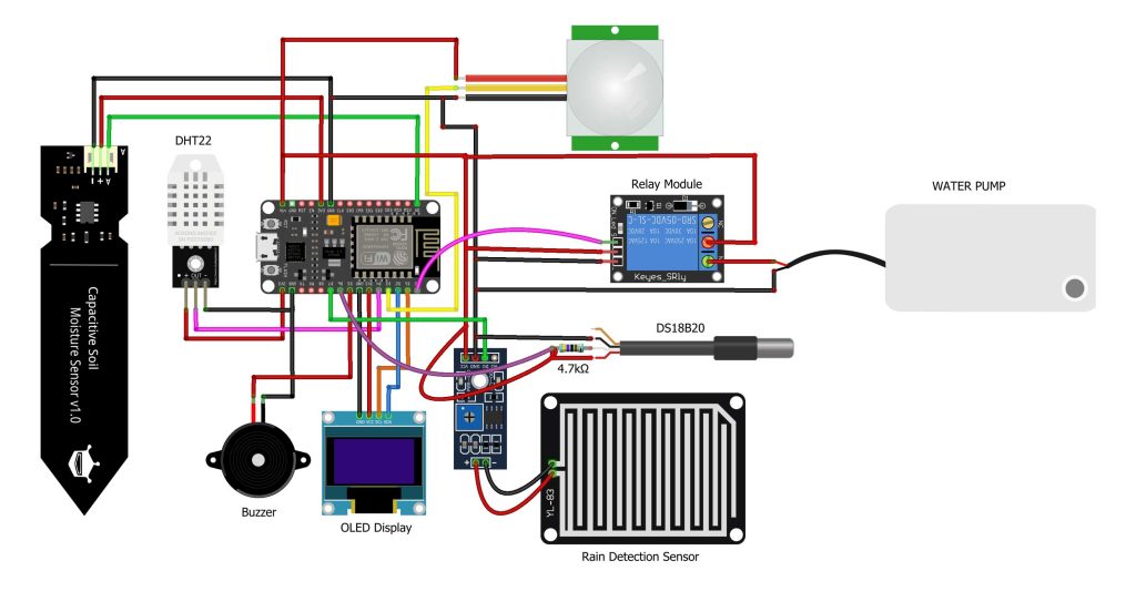 Circuit Diagram of IoT Smart Agriculture & Automatic Irrigation System with ESP8266