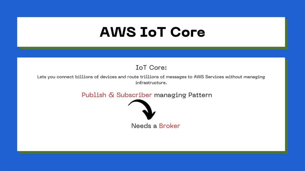 AWS IoT Core