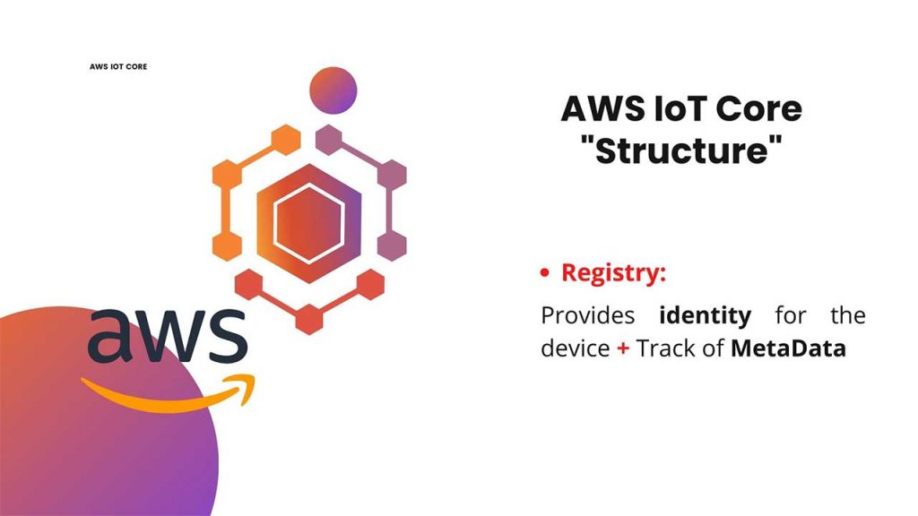 AWS IoT Registry