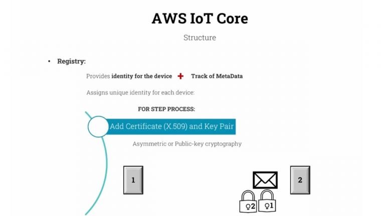 AWS IoT Core - Getting Started Tutorial - IoT Projects Ideas