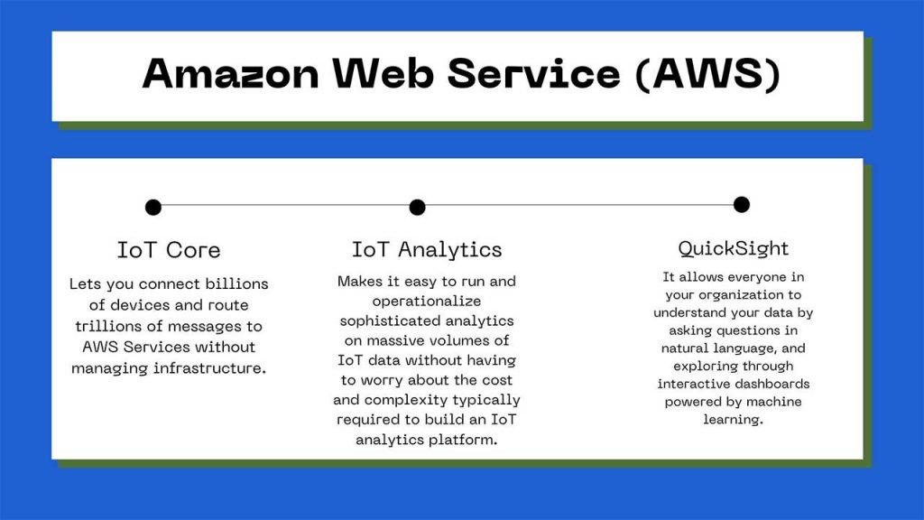 Amazon Web Services