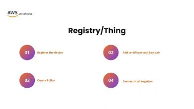 AWS IoT Core - Getting Started Tutorial - IoT Projects Ideas