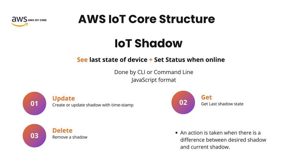 IoT Shadow in AWS