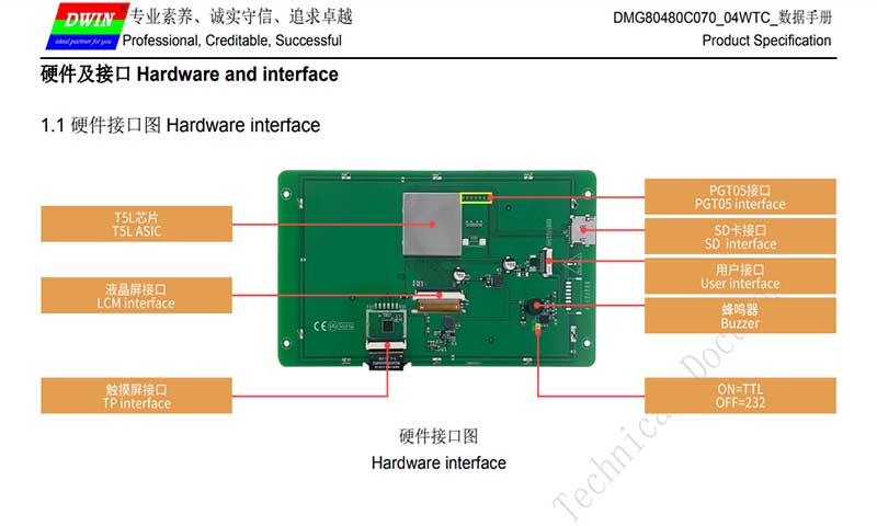 Hardware Interface of DMG80480C070_04WTC