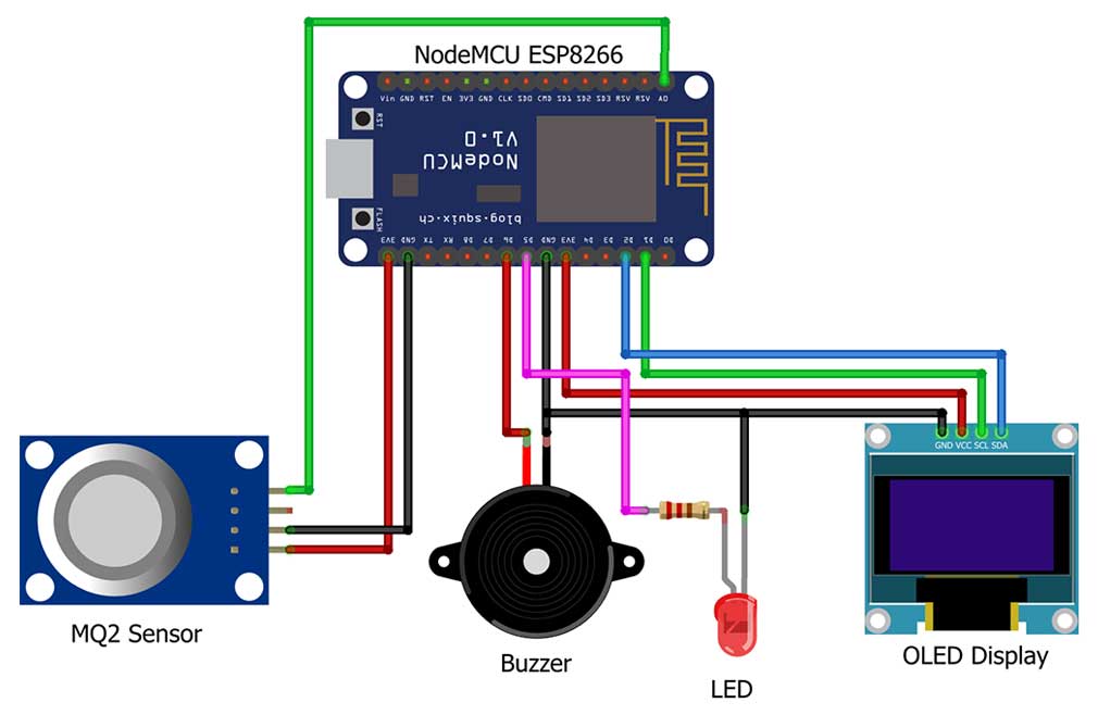 Circuit Diagram of IoT Smoke & Gas Detector using ESP8266 & Blynk