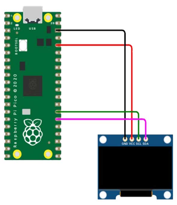 Circuit Diagram of Interfacing Raspberry Pi Pico with OLED Display