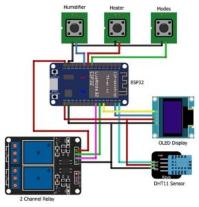 IoT Temperature & Humidity Monitoring & Control System using ESP32 ...