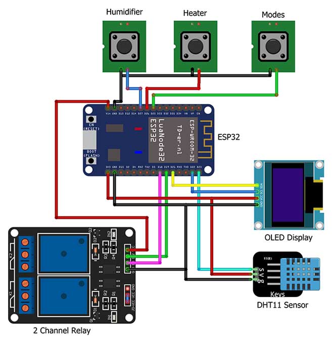 Circuit Diagram of IoT Temperature & Humidity Monitoring & Control System using ESP32 & Blynk
