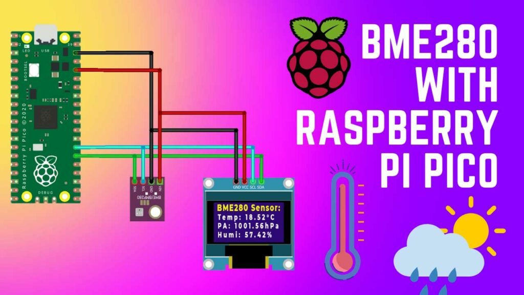 Raspberry Pi Iot Projects Ideas 6208