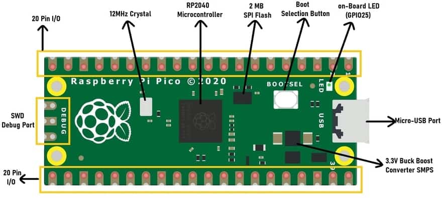 Raspberry Pi Pico Board Overview