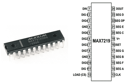 MAX7219 IC