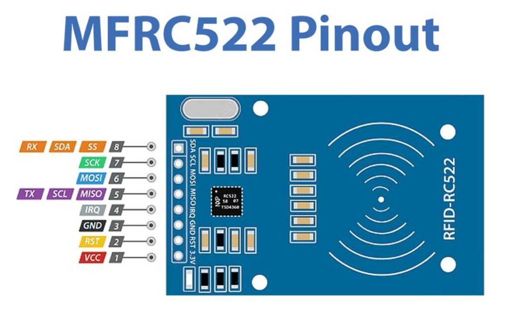 RFID MFRC522 Pinouts