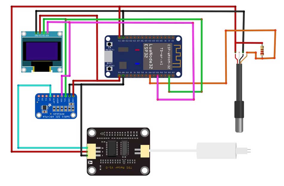 Circuit Diagram of IoT based Water Quality Monitoring System with TDS Sensor & ESP32 using Arduino IoT Cloud