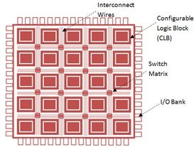 FPGA Architecture