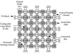 IO Blocks