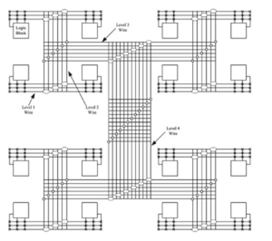 Programmable Routing