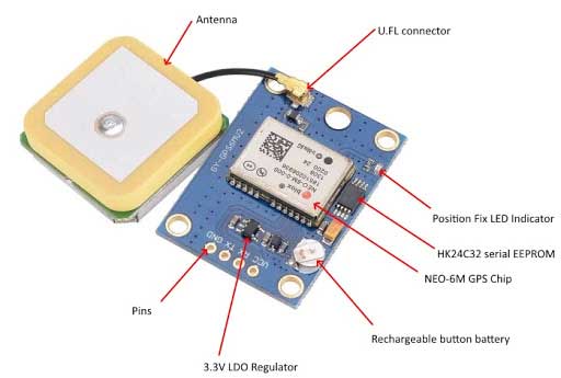 NEO 6M GPS Module Components